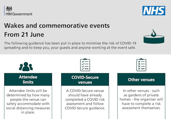 Covid Guidance – Wakes and commemorative events